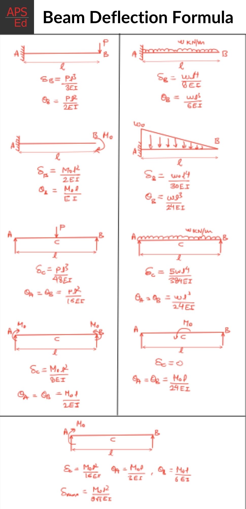 civil engineering formulas pdf for gate civil engineering formulas pdf for gate