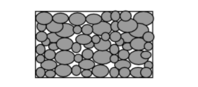 Permeability of soils and Factors affecting permeability