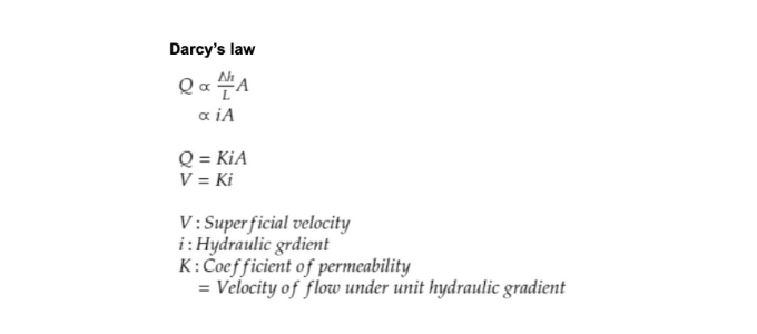 Permeability of soils and Factors affecting permeability