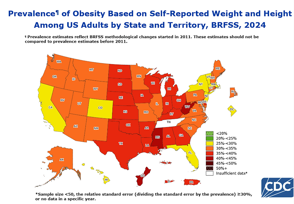 Map of the U.S. shows obesity rates by state in 2024, using colors from green (<20%) to dark red (50%+). Includes explanatory text.