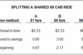 Sharing Cabs With Economists