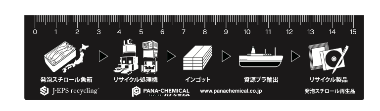 Pana-chimecal黒い定規の写真