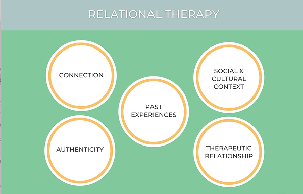 relationaTherapy.png