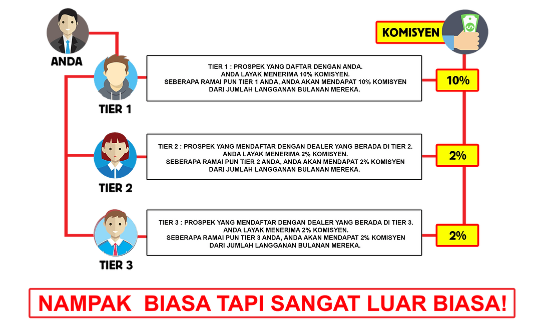 komisyen tier Halo.png