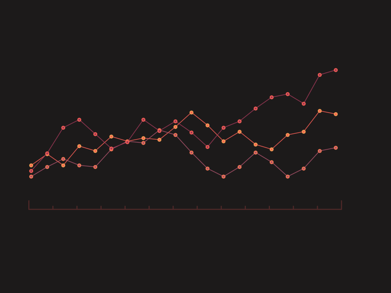 Graph animation
