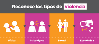 ¿Sufres maltrato?