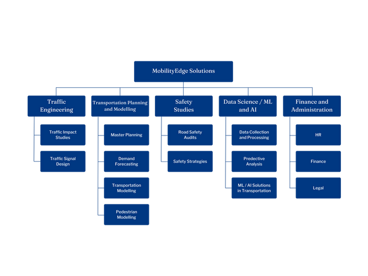 Navy Blue Corporate Work Breakdown Structure Presentation (3).png