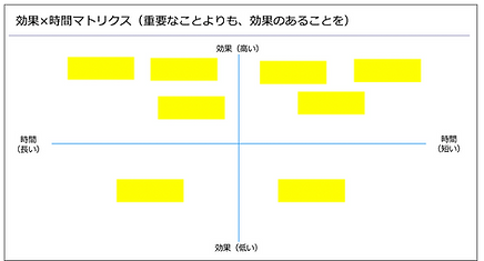 KPTとマトリクス.png