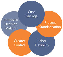 bpo_services