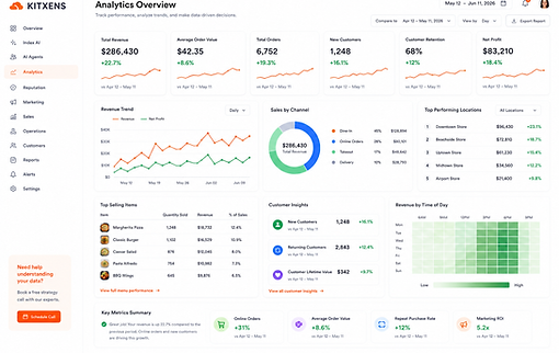 Dashboard Kitxens Analytics