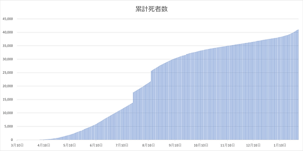 累計死者数.png
