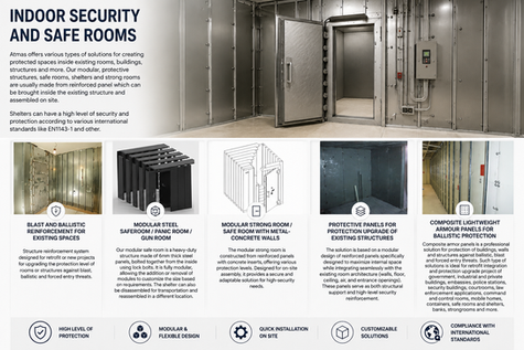 Indoor Security and Safe Rooms: Protective Structures for Existing Buildings