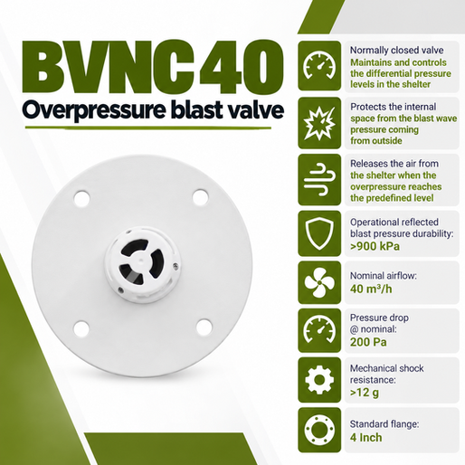 BVNC 40 — Overpressure Blast Valve for Protective Shelters