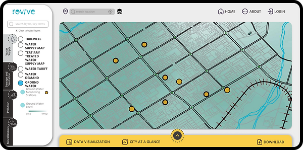 Dashboard_ Ground Water.png