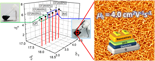 20180808 ACS Applied Mater Interfaces.gi