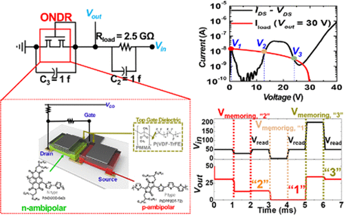 20200108 ACS Appl mater interfaces.gif