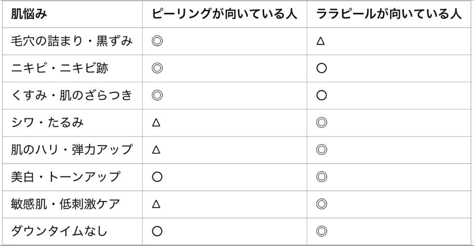 ララピール