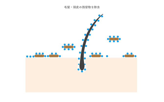 髪質改善 トリートメント