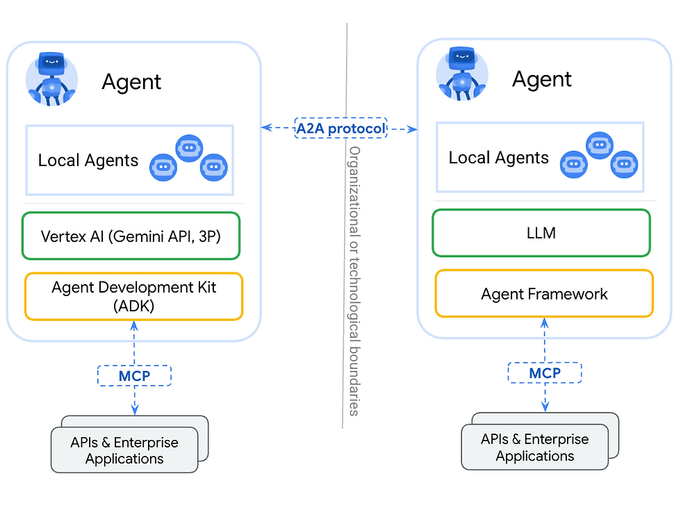 A2A and MCP: Complementary Protocols