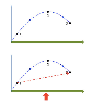 TONiC Trilogy Graphs 2.png