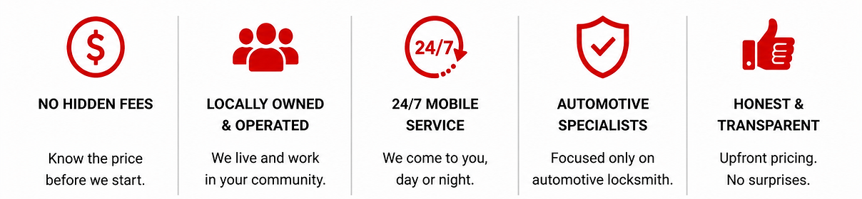 Luzerne Auto Locksmith offers upfront pricing, 24/7 mobile service and no hidden fees