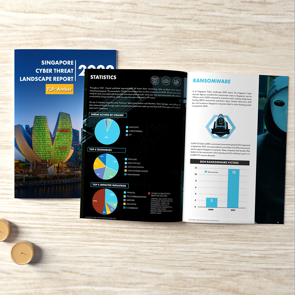 Cybersecurity report.png