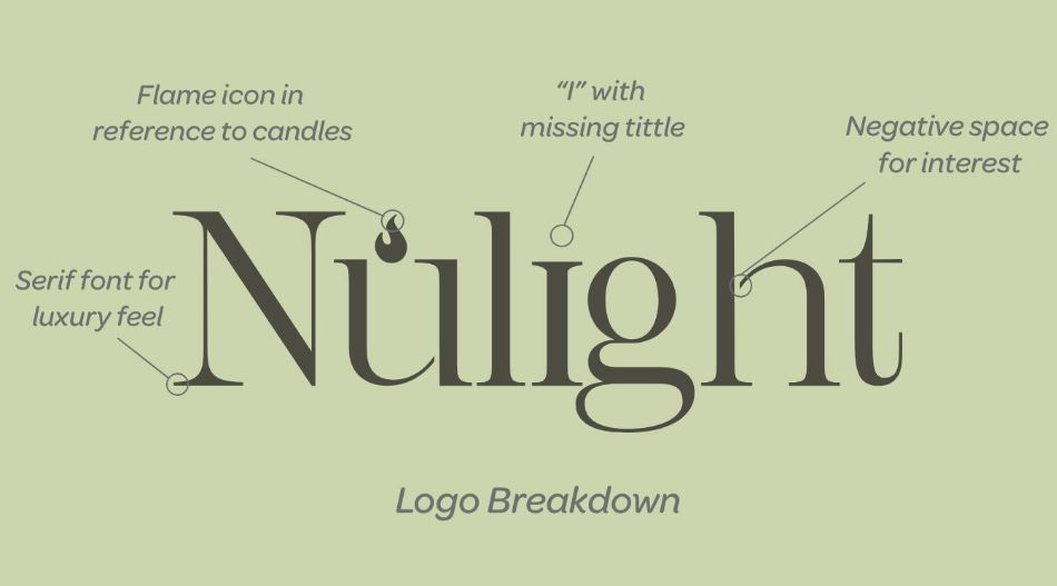 Logo Breakdown