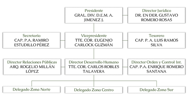 OrganigramaFra.png