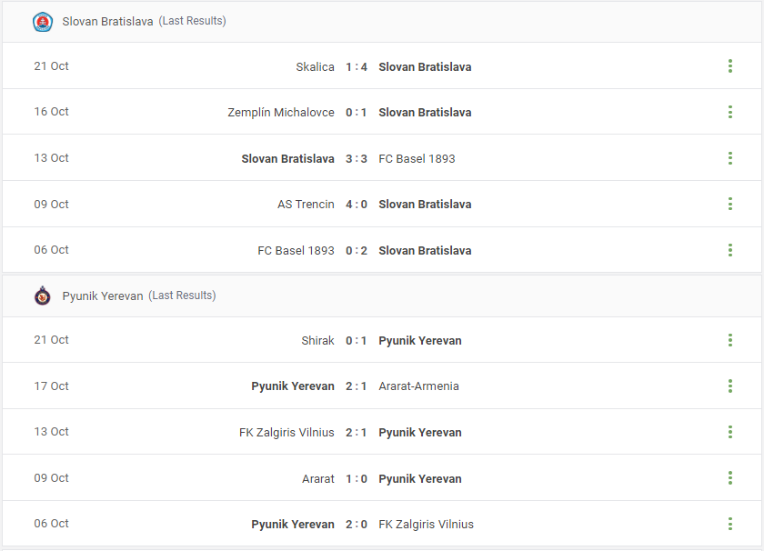 Slovan Bratislava vs Pyunik Yerevan Prediction content media