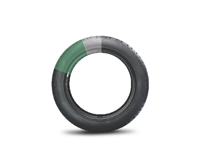 What is the value of a used tyre?