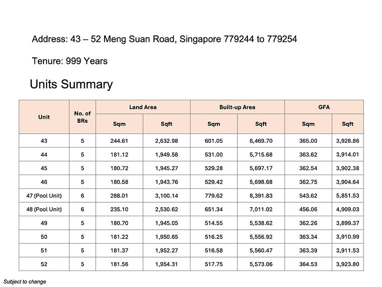 Springleaf Collection Meng Suan Road