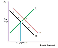 La economía luego que el mundo se detuvo (post-covid-19)