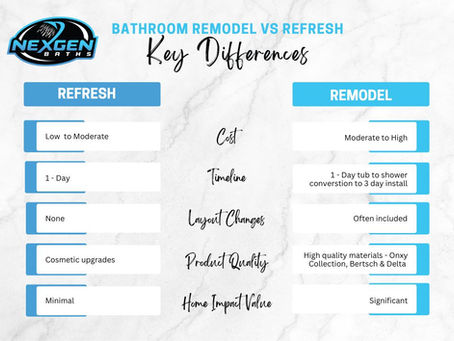 Key Differences between bathroom refresh and bathroom remodel