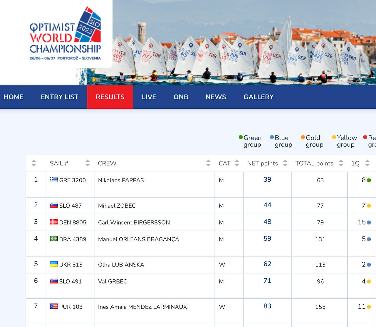 Inés Méndez subcampeona de optimist