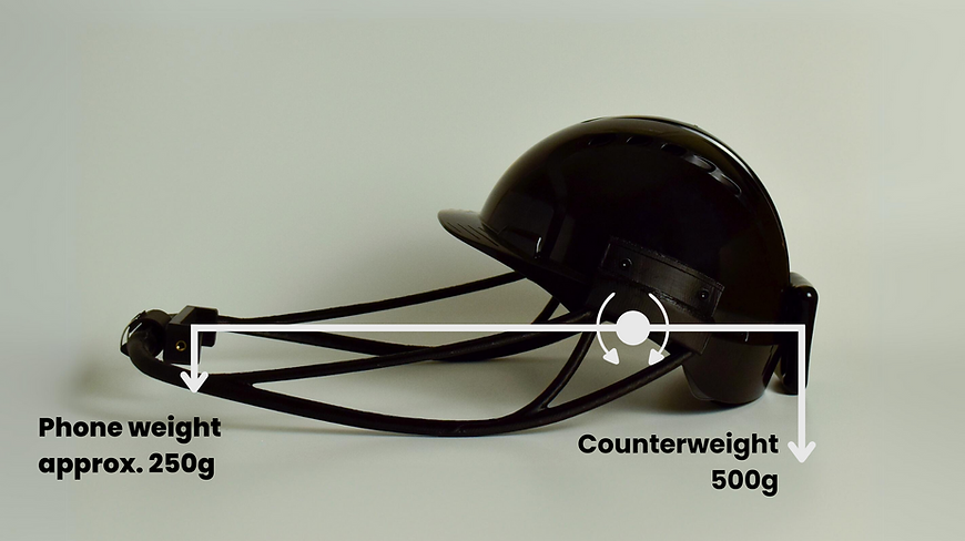 Motion Capture Headrig Balance