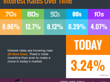 Interest Rates Hover Near Historic All-Time Lows