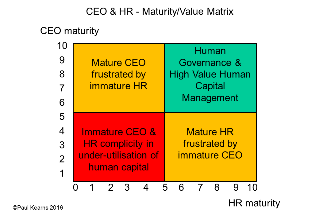 ceo-hr maturity.gif