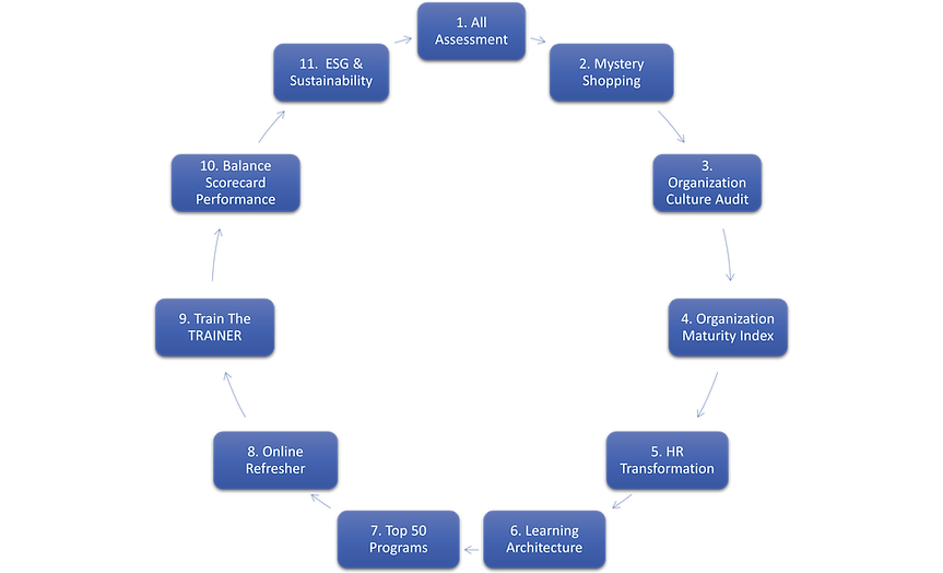 Learning Eco-system.png