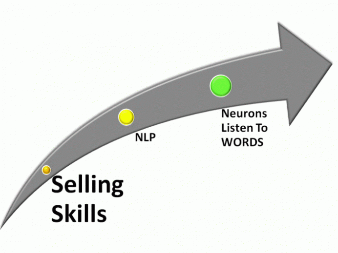 NLP SELLING.gif