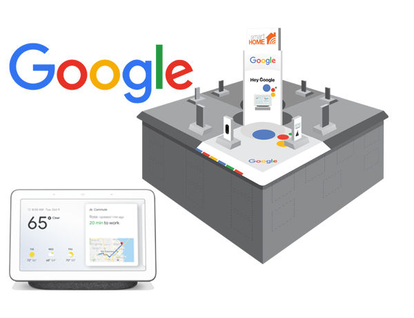 Google Quadrant