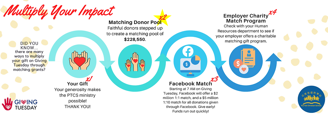 Matching Donor Ways (2).png