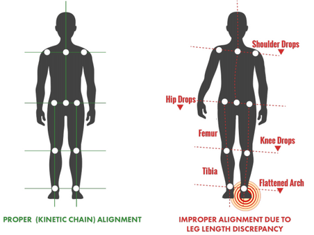 The Hidden Danger of Walking Boots