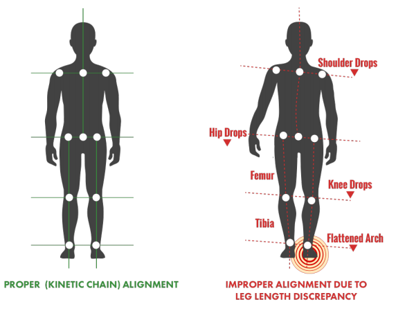 The Hidden Danger Of Walking Boots