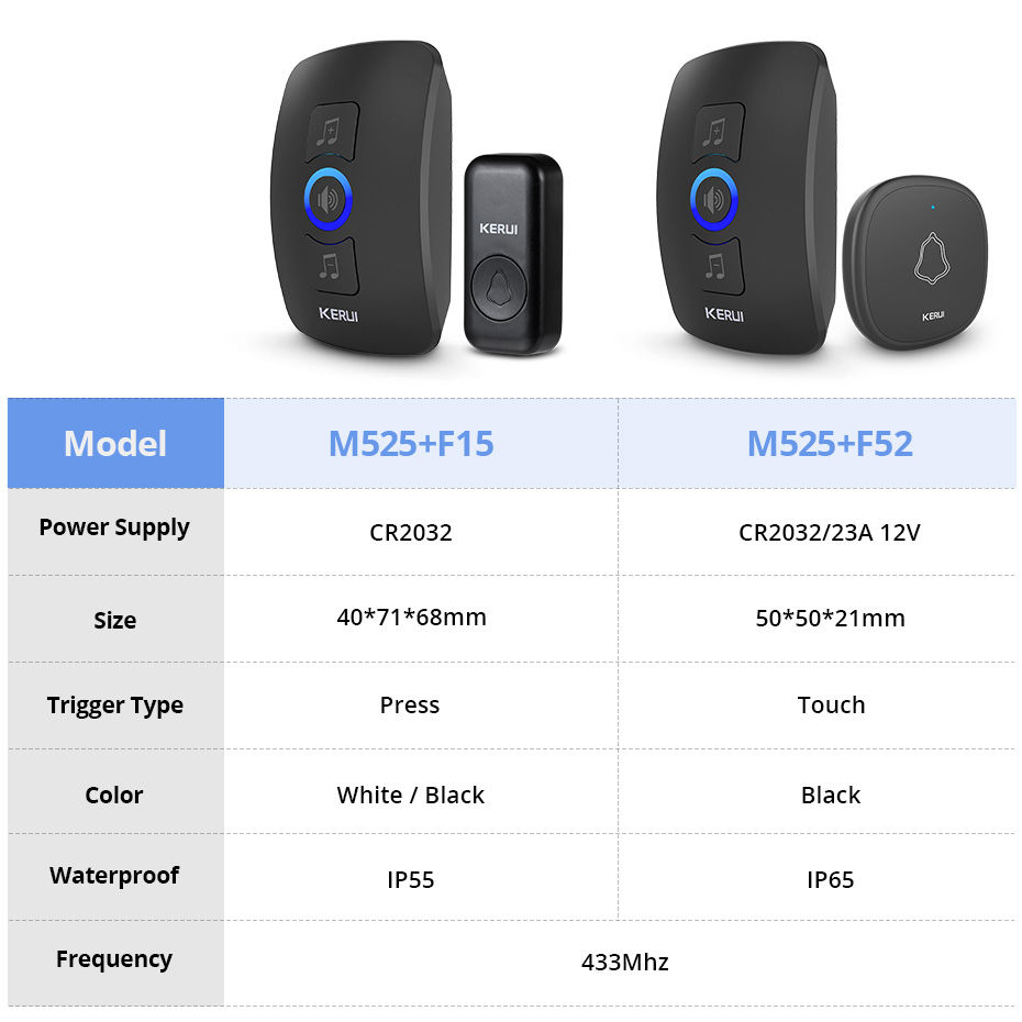 Thumbnail: KERUI M525 Outdoor Wireless Doorbell Waterproof Smart Home Door Bell Chime Kit L