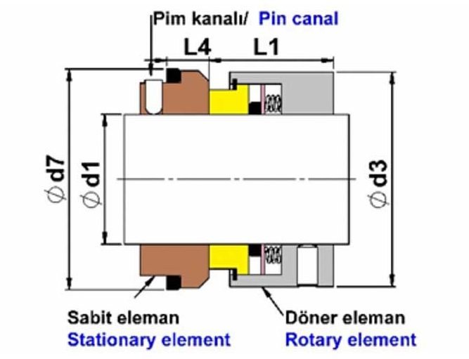 MEKANİK SALMASTRA - MODEL P-U959 SIC/SIC