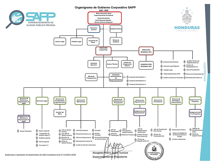 Organigrama 2024-2029 (Oct 2025) COLOR.png