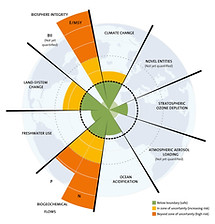 planetary-boundaries.jpg