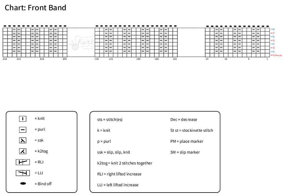 knitting chart for a hooded cardigan and knitting abbreviations