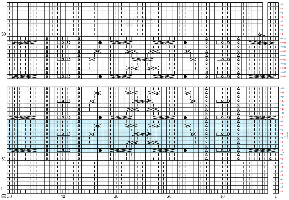 knitted Aran Pattern Scarf knitting chart