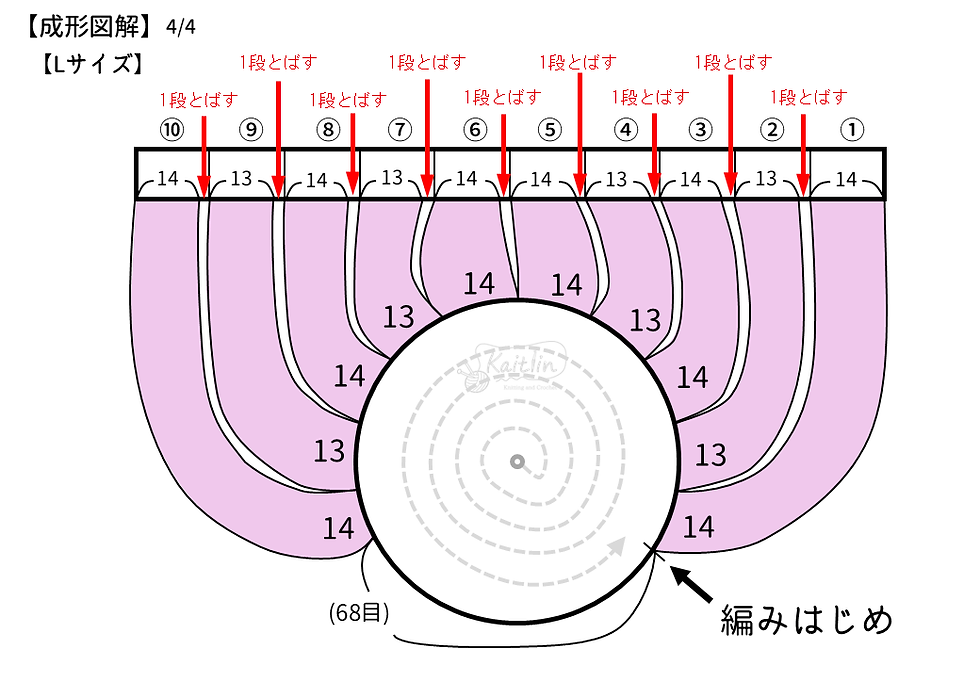 サークルバッグの図解